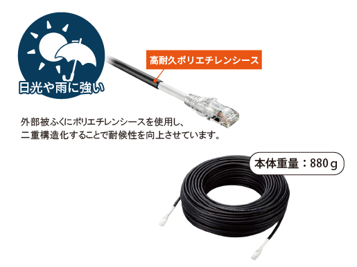 LANケーブル 20m (Cat6A)