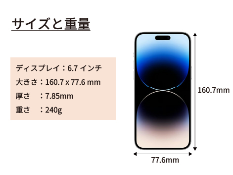iPhone 14 ProMax 本体+データ5GB/月