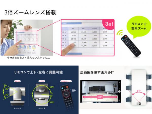サンワダイレクト WEBカメラ[400-CAM071]