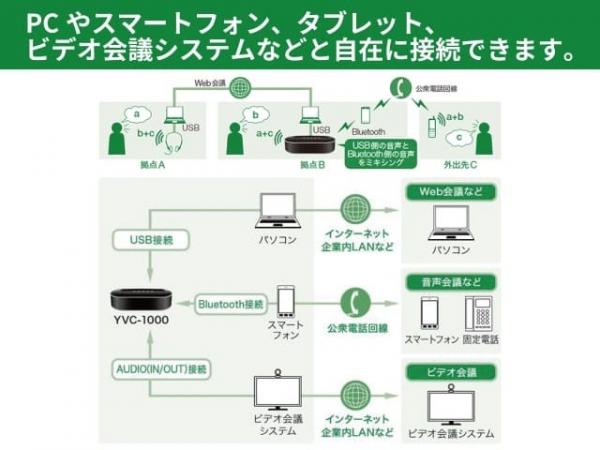 ヤマハ マイク・スピーカーレンタル
