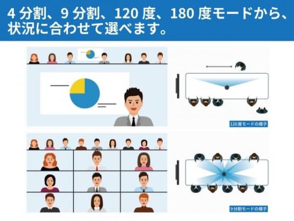 360度WEBカメラレンタル